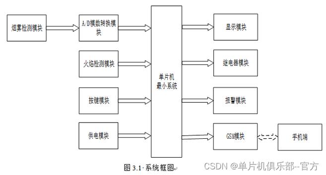 使用文本框制作框图,内部文本框