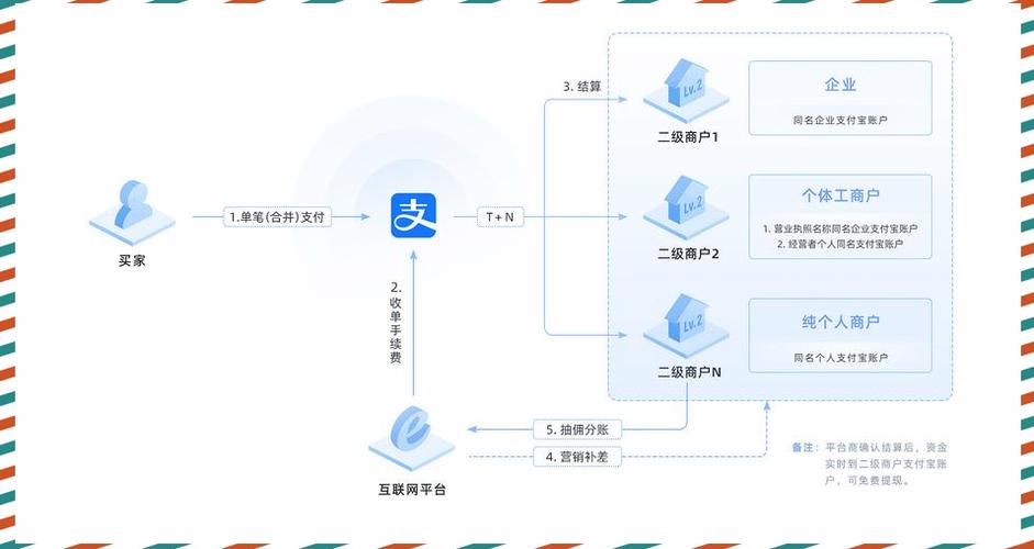 api解析接口