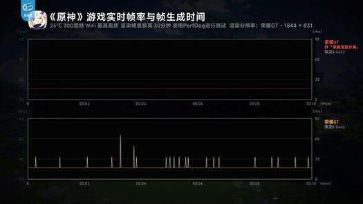配置够但是玩游戏卡帧