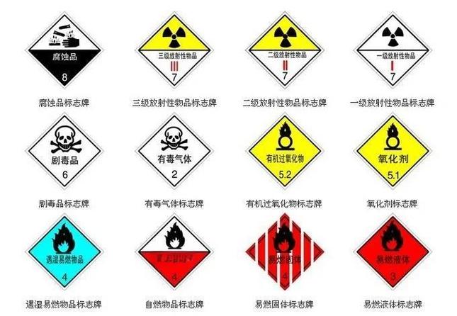 危险能量是指什么