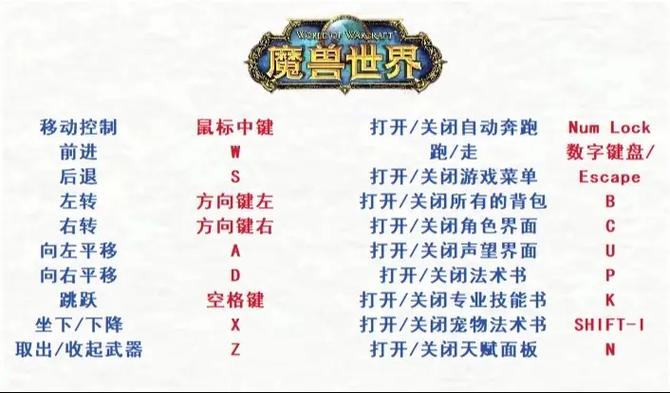 魔兽世界截图快捷键
