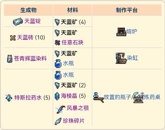 泰拉瑞亚灾厄深渊石怎么得截图2