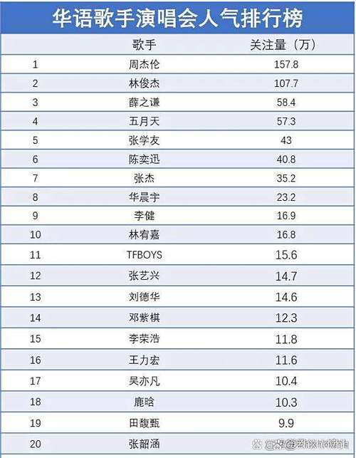 人气排行榜 人气排行榜