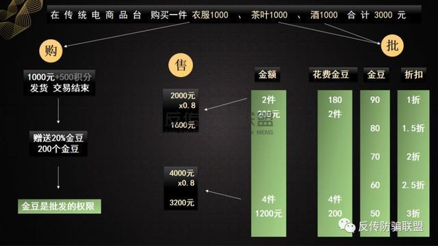 众享e家是干嘛的 众享e家是干嘛的