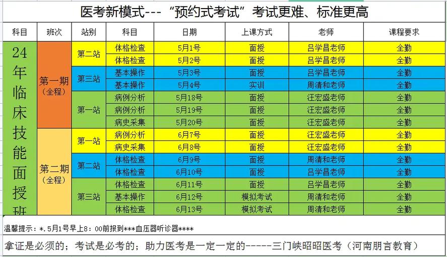 昭昭医考通过率高吗