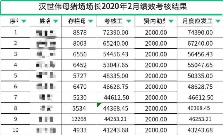 牧原集团员工待遇截图2