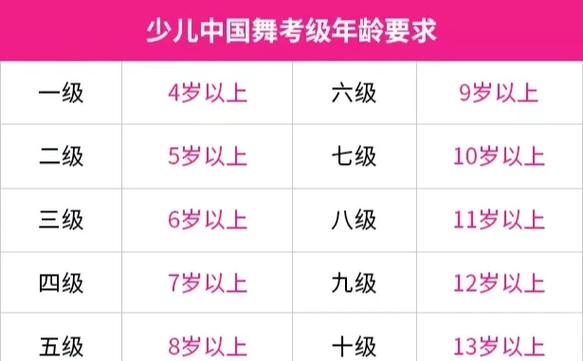 中国舞考级证书哪个最正规