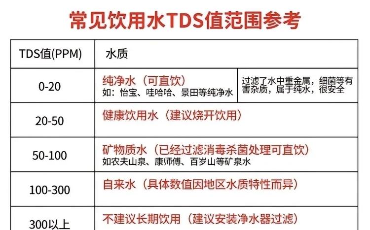 饮用水水质检测标准