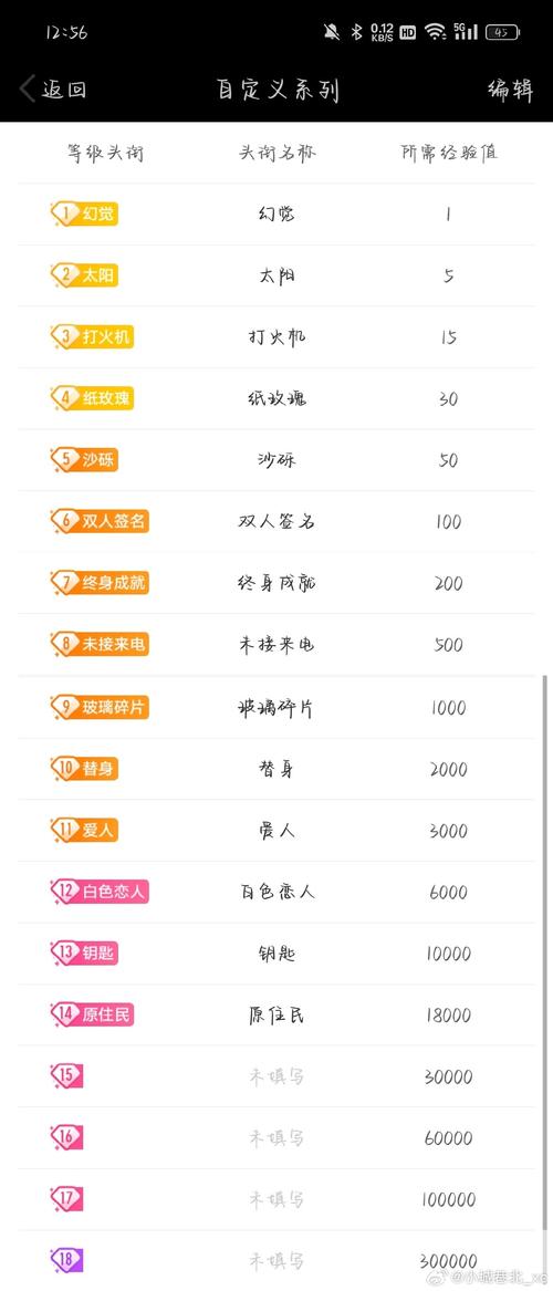 欢乐升级等级头衔名称