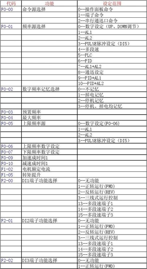 汇川md500变频器参数表