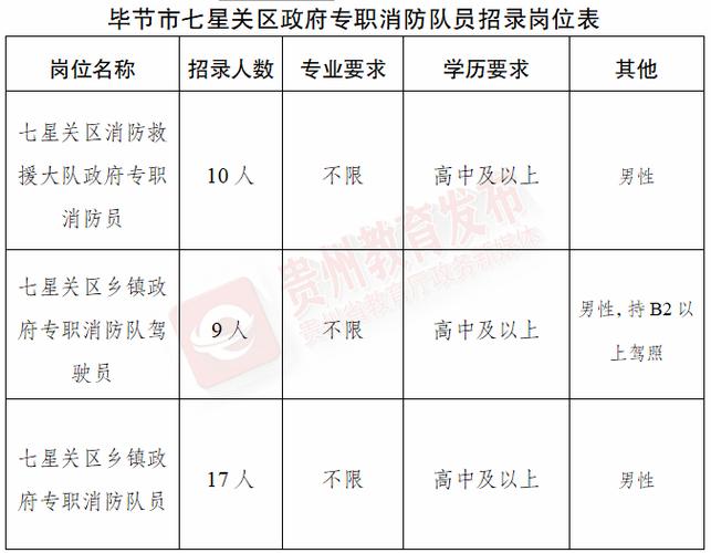 贵州省人事人才招聘信息截图1