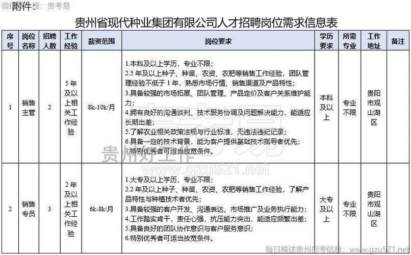 贵州省人事人才招聘信息截图2
