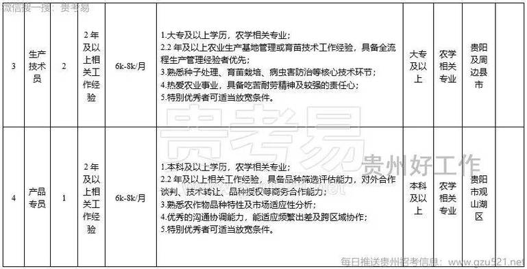 贵州省人事人才招聘信息截图3