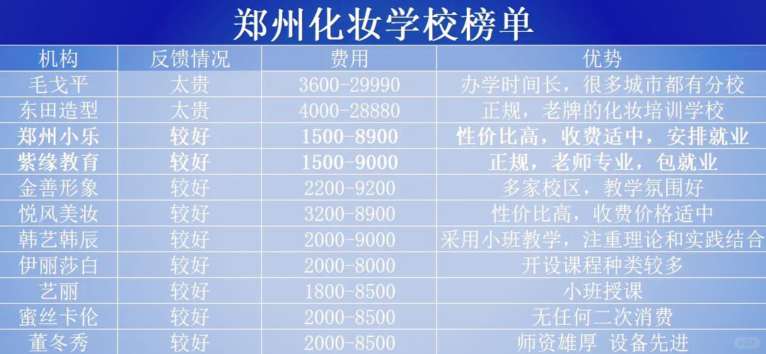 郑州化妆学校正规学校