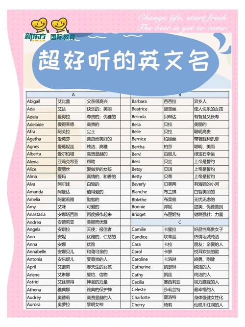 junius英文名寓意