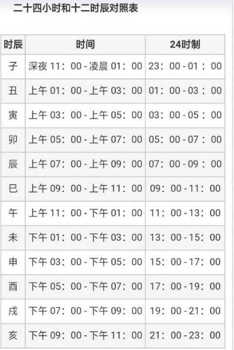 什么时间才算下午截图2