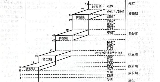 成长任务第5个任务 成长任务第5个任务