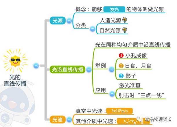tbc略微提高移动速度