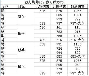 修改兵种装备数据的方法