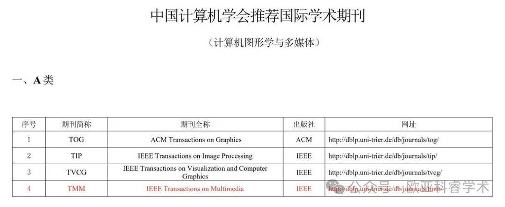 iccv是ccf几类