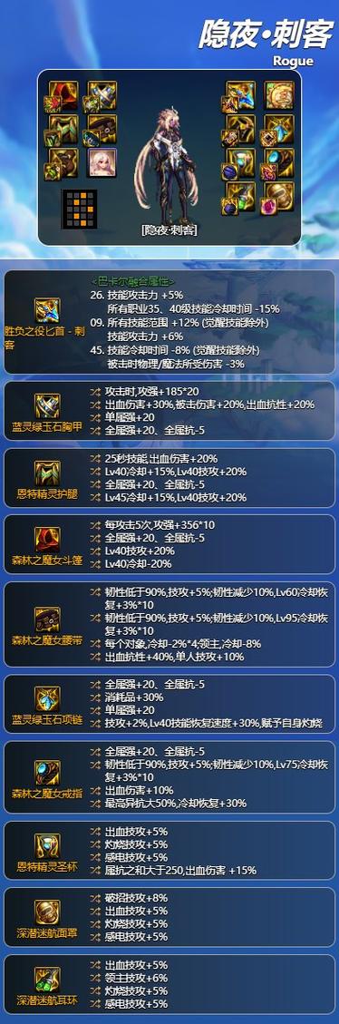 DNF装备百科
