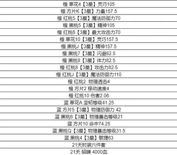 qq自由幻想新区什么时候开