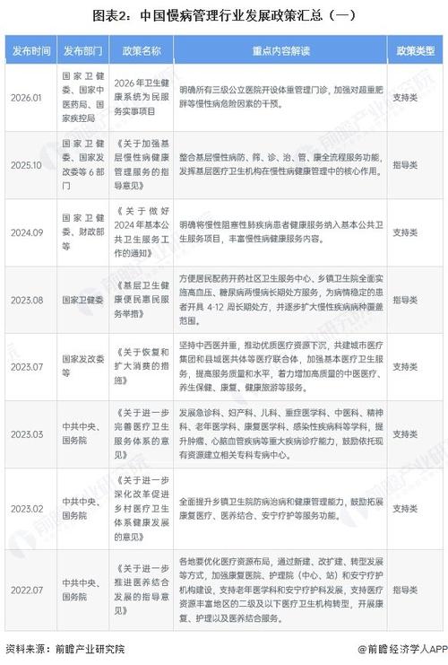 2026慢病新政策
