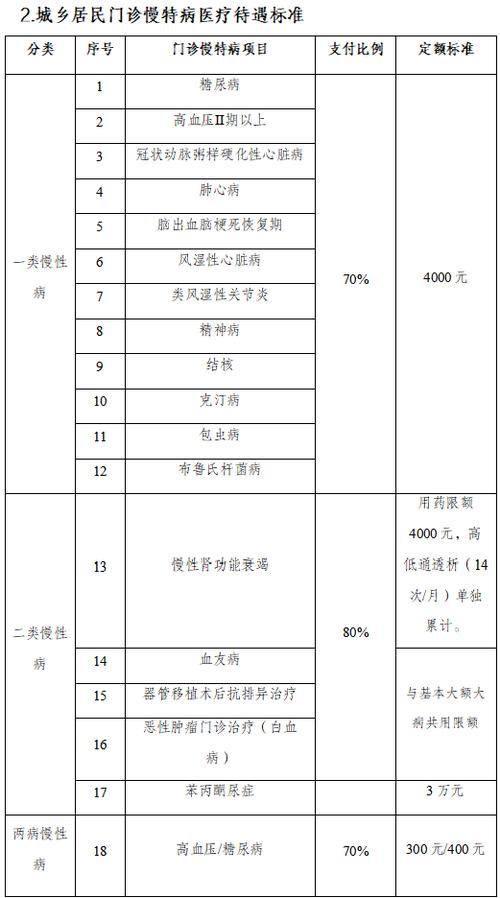 2026慢病新政策截图2