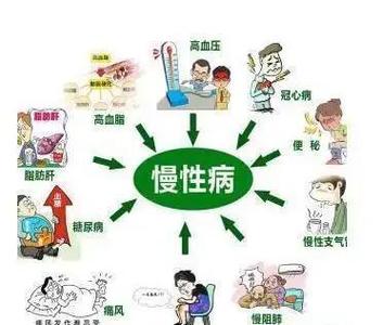 2026慢病新政策截图3