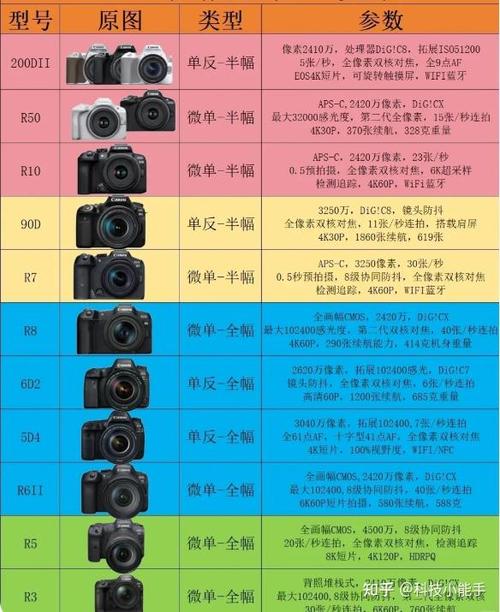 相机有哪几种类型
