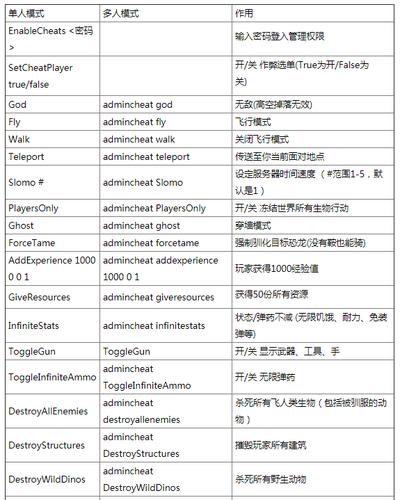 方舟生存进化能量元素代码