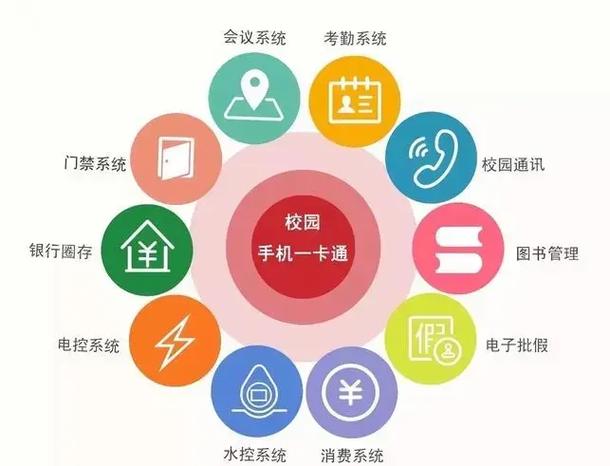 校园卡充值到账但是圈存不上截图3