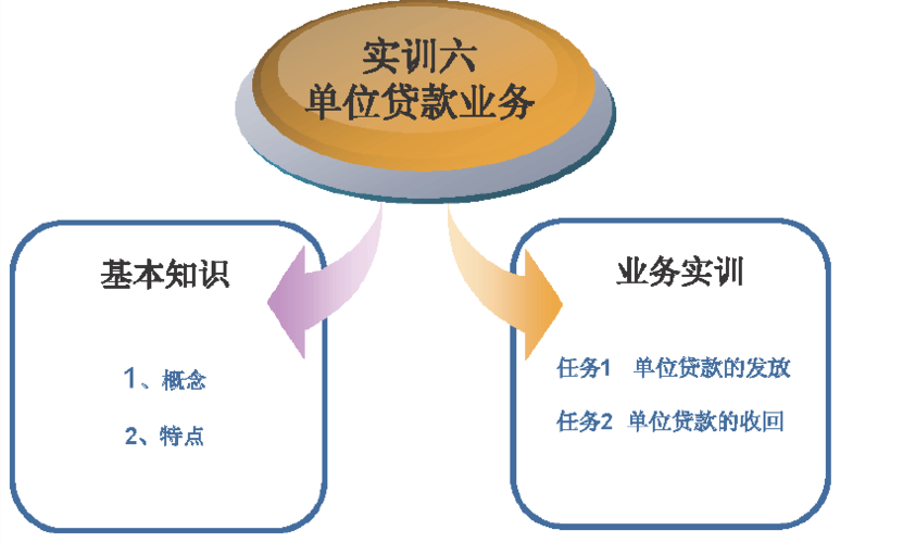 模拟银行柜员实训总结截图3