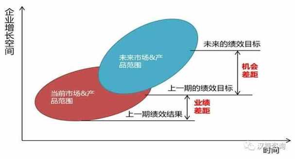 a12和a13实际使用差距大吗