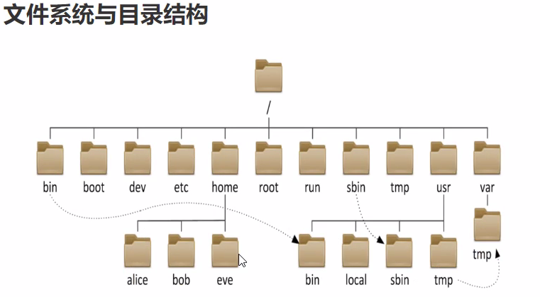 文件夹目录结构图截图1