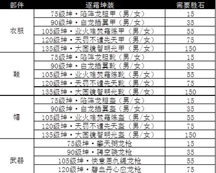 诛仙3飞升仙界攻略截图2