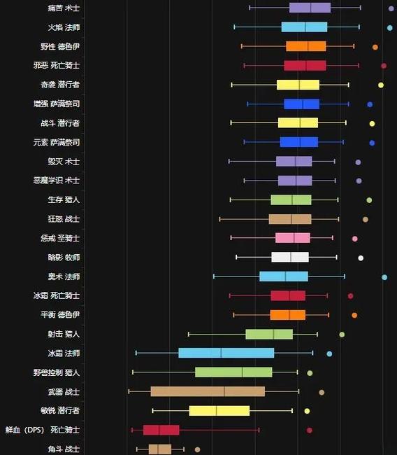 我的世界最强战力排行榜