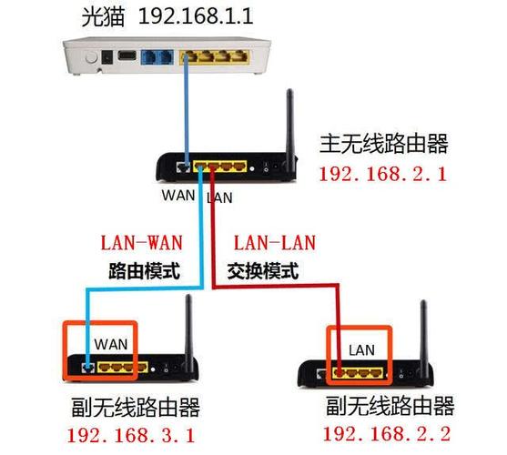 两个路由器如何连接截图1