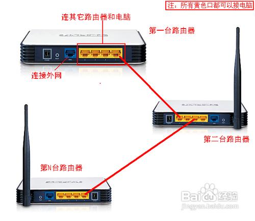 两个路由器如何连接截图2