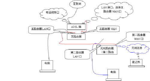 两个路由器如何连接截图3
