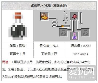 虚弱药水
