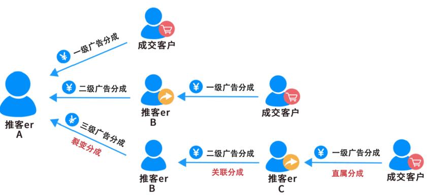电商运营推广怎么做