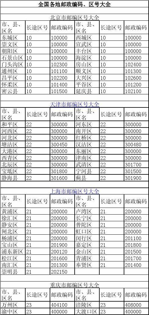 北京市头沟邮政编码是多少截图2