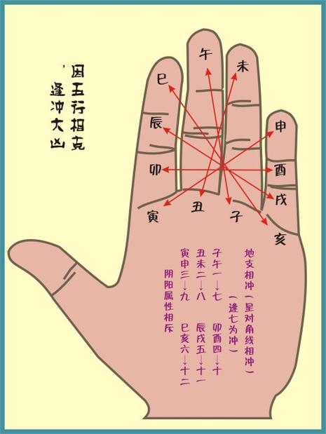 沈阳六冲