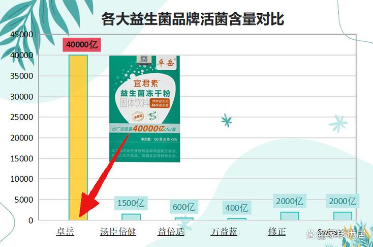 十大品牌益生菌