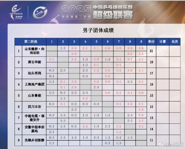 同城联赛的积分等级