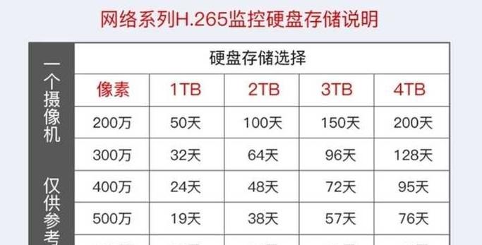 摄像头监控能保存多久