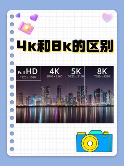 4k分辨率和8k分辨率的区别