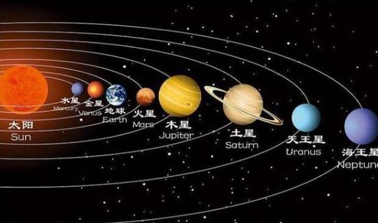 地球是什么星球 地球是什么星球