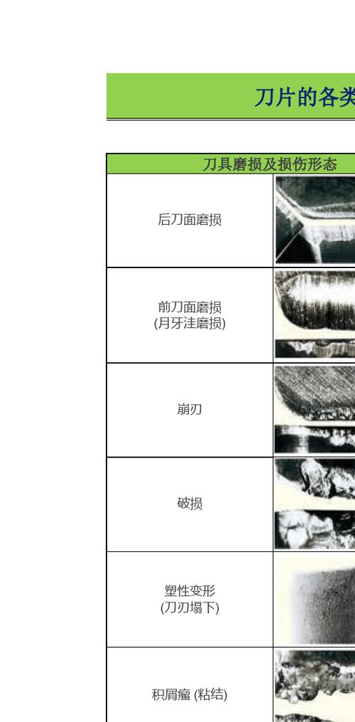 csgo刀磨损度会变吗